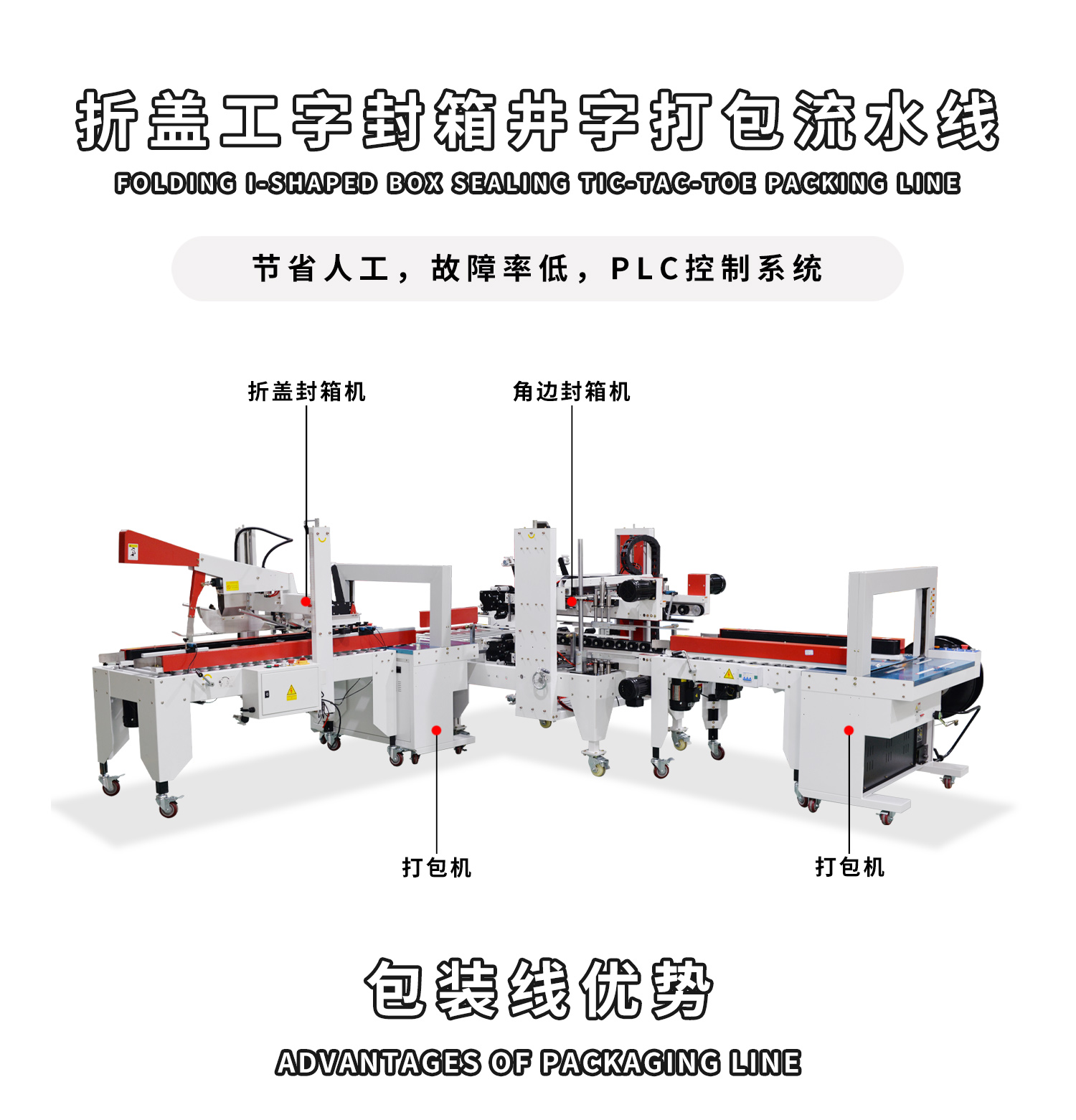 折盖工字封箱井字打包流水线细节图