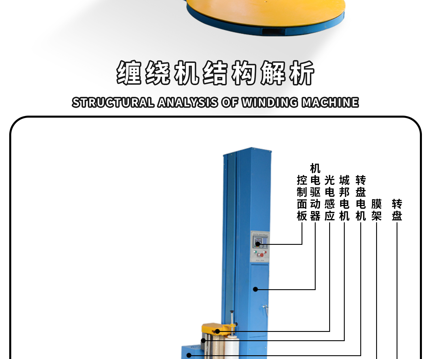 自动纠葛膜包装机细节图